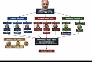 Pedophile Epstien dirty pals .. the Israel stink reeks