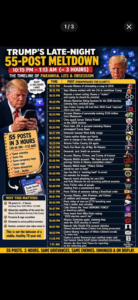The Late-Night Truth Social Storm: A Timeline of 55 Tweets and the 55 Realities He Refuses to Accept